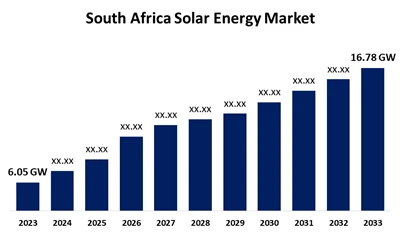 Vöxtur PV-iðnaðar í Suður-Afríku árið 2025: 928MW viðbætur á fyrsta ársfjórðu...