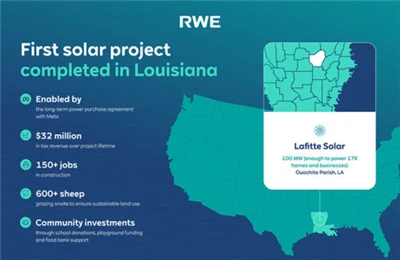 Meta-studd 100MW Lafitte sólarverksmiðja í Louisiana lýkur byggingu