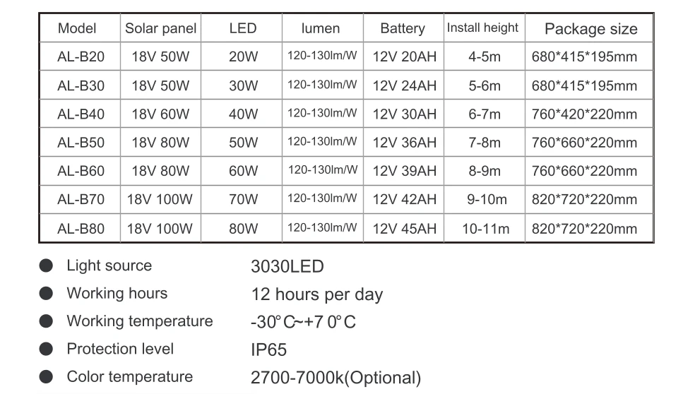 solar motion flood light