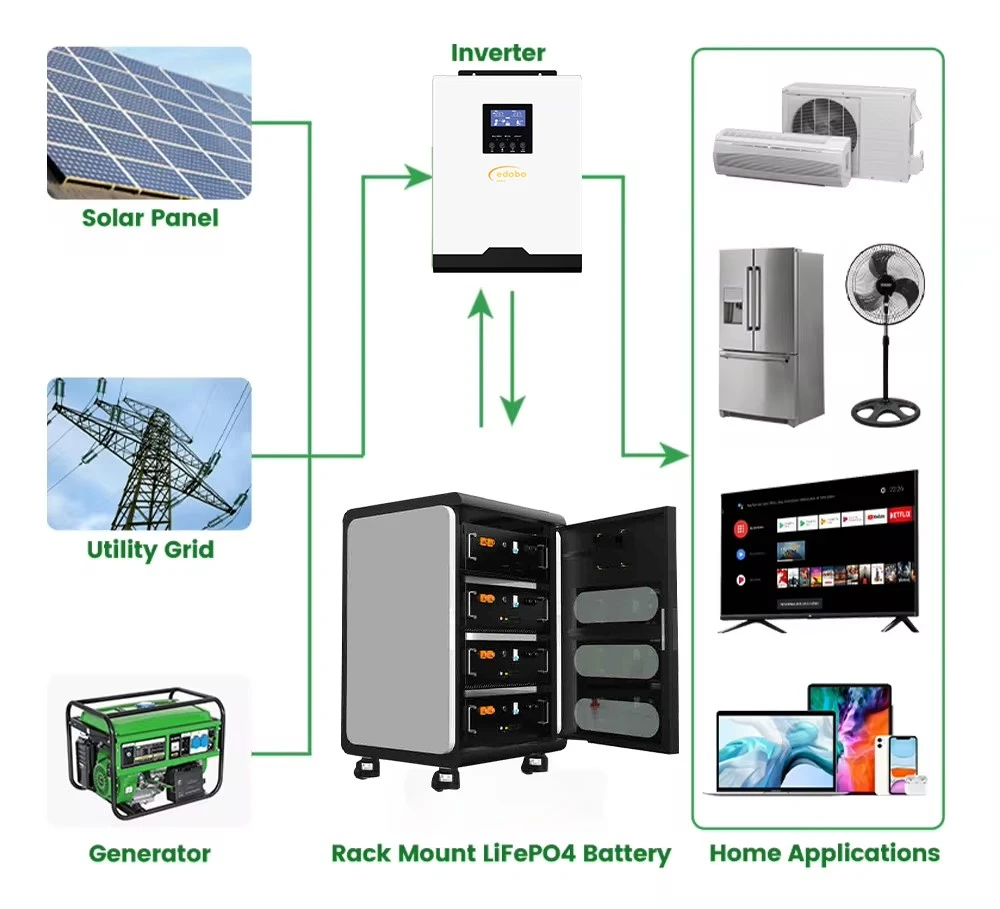 battery energy storage system