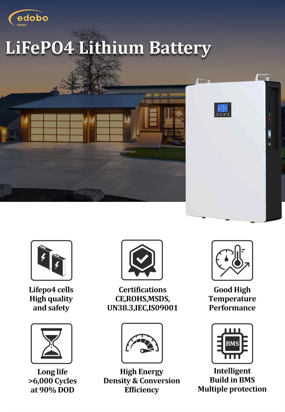 Wall mounted lithium battery