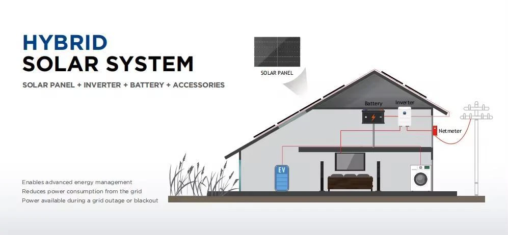 Customizable Hybrid solar System 4kw/5kw/8kw/10kw Customizable Hybrid solar System 4kw/5kw/8kw/10kw